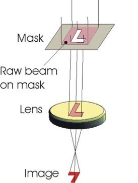 Laser-mask-imaging.jpg
